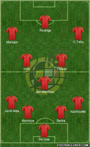 Spain Formation 2013