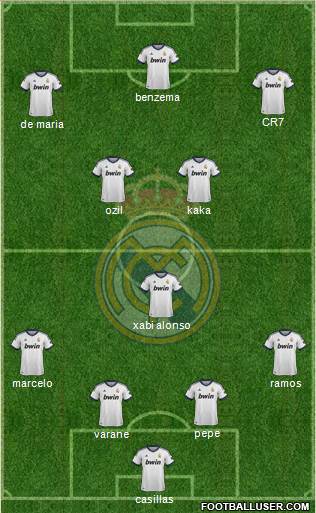 Real Madrid C.F. Formation 2013