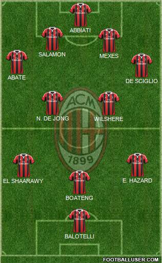 A.C. Milan Formation 2013