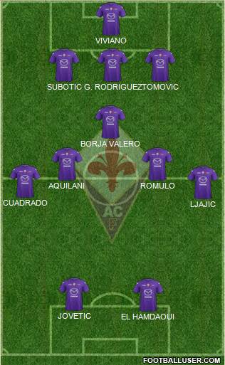 Fiorentina Formation 2013