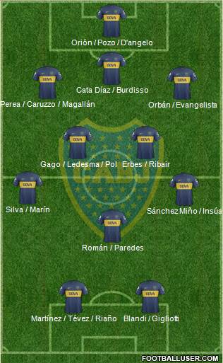 Boca Juniors Formation 2013