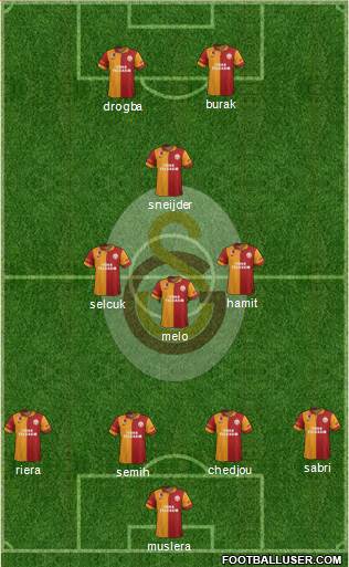 Galatasaray SK Formation 2013