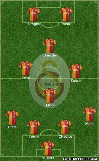 Galatasaray SK Formation 2013