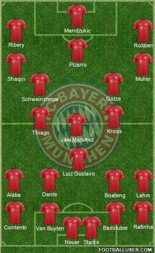 FC Bayern München Formation 2013