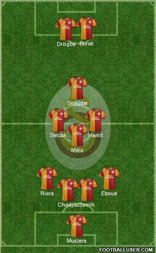 Galatasaray SK Formation 2013