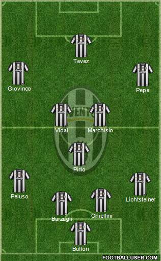 Juventus Formation 2013