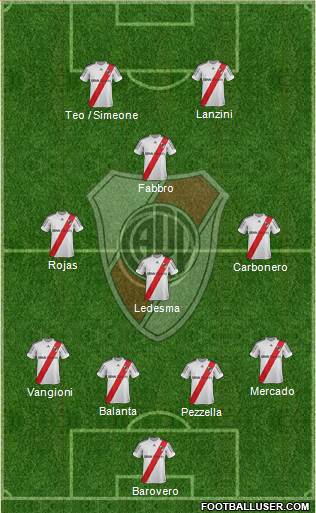 River Plate Formation 2013