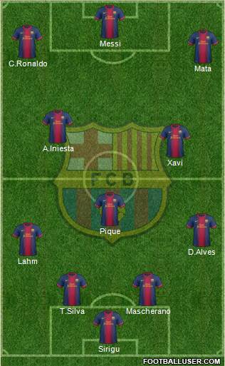 F.C. Barcelona Formation 2013