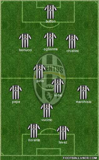 Juventus Formation 2013