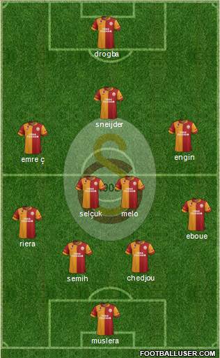Galatasaray SK Formation 2013