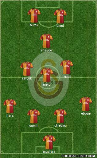 Galatasaray SK Formation 2013