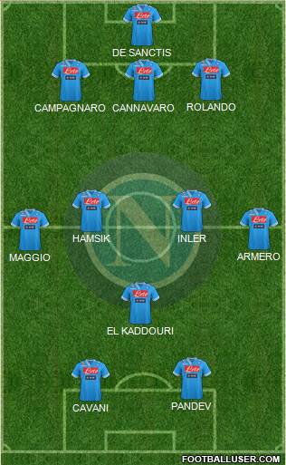 Napoli Formation 2013