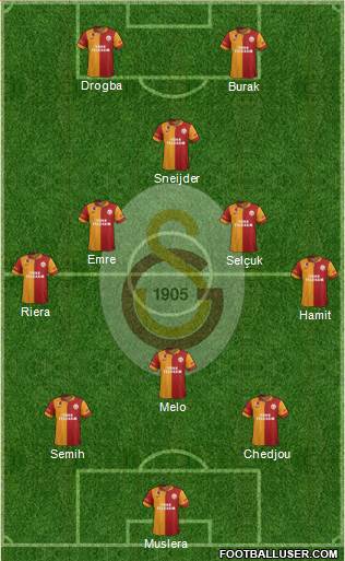 Galatasaray SK Formation 2013