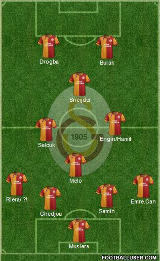 Galatasaray SK Formation 2013