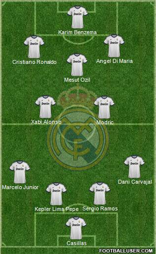 Real Madrid C.F. Formation 2013