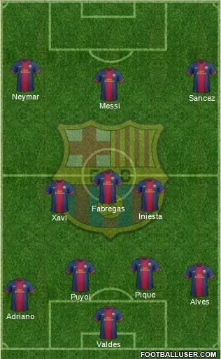 F.C. Barcelona Formation 2013