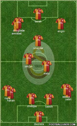 Galatasaray SK Formation 2013