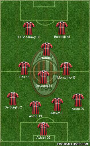 A.C. Milan Formation 2013