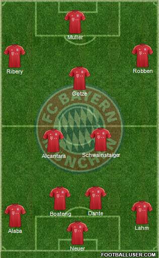 FC Bayern München Formation 2013