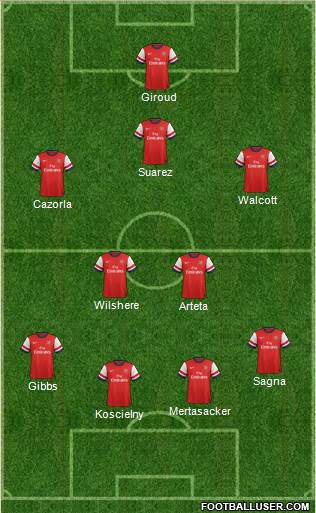 Arsenal Formation 2013