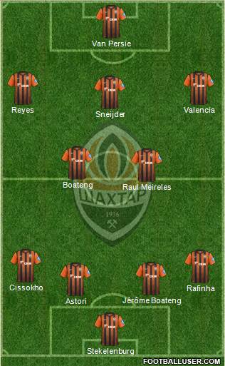 Shakhtar Donetsk Formation 2013