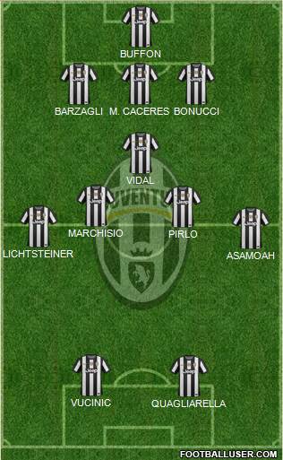 Juventus Formation 2013