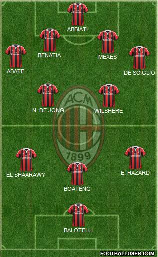 A.C. Milan Formation 2013