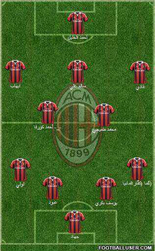 A.C. Milan Formation 2013