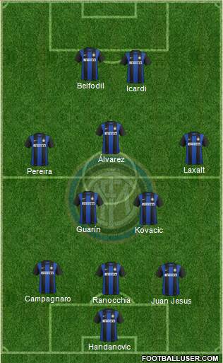 F.C. Internazionale Formation 2013