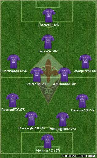 Fiorentina Formation 2013