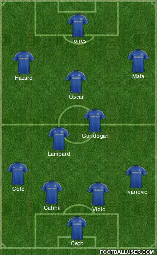 Chelsea Formation 2013