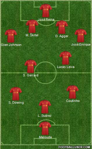 Liverpool Formation 2013