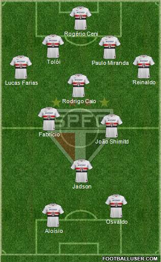 São Paulo FC Formation 2013
