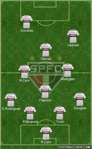 São Paulo FC Formation 2013