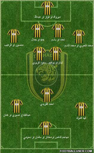 Al-Ittihad (KSA) Formation 2013