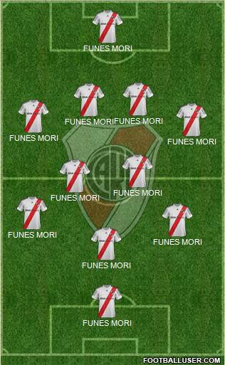 River Plate Formation 2013