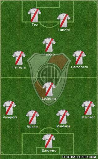 River Plate Formation 2013