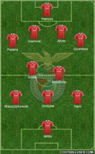 Sport Lisboa e Benfica - SAD Formation 2013