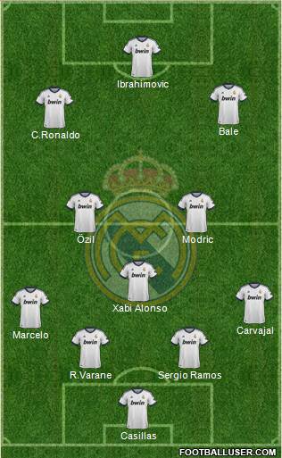 Real Madrid C.F. Formation 2013