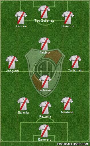 River Plate Formation 2013