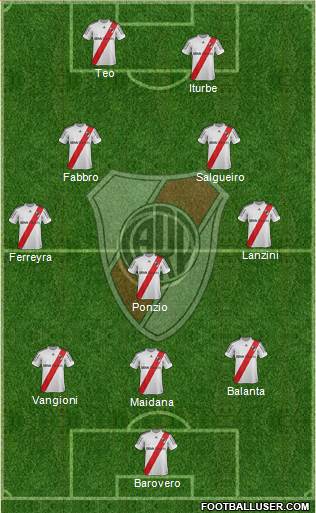 River Plate Formation 2013