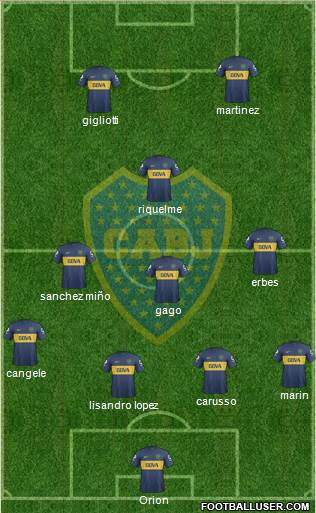 Boca Juniors Formation 2013
