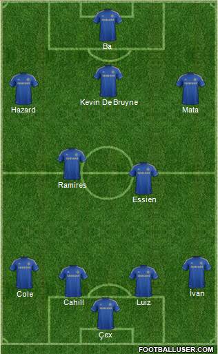 Chelsea Formation 2013