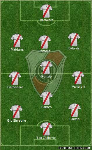 River Plate Formation 2013