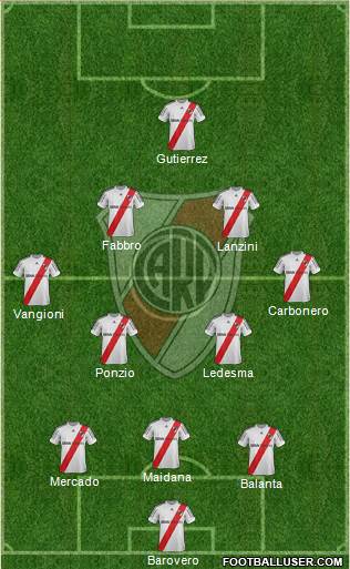 River Plate Formation 2013