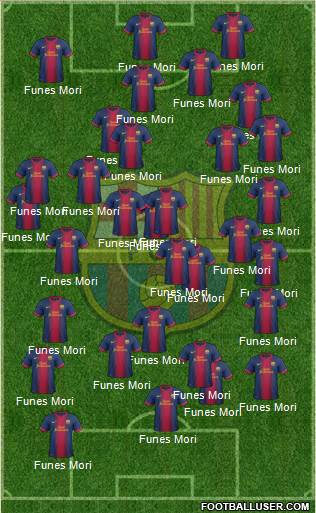 F.C. Barcelona Formation 2013