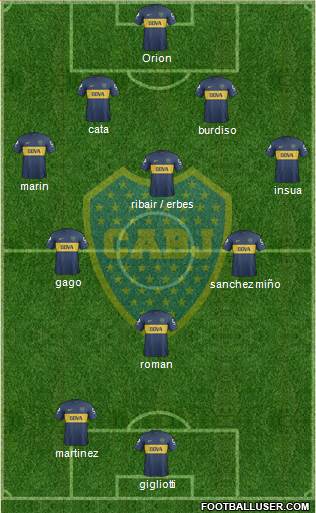 Boca Juniors Formation 2013