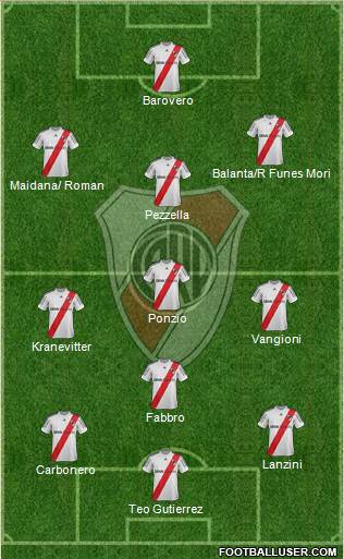 River Plate Formation 2013