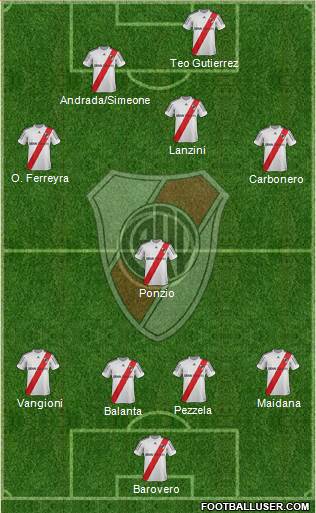 River Plate Formation 2013
