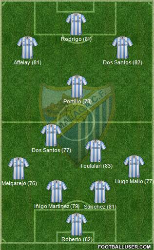 Málaga C.F., S.A.D. Formation 2013